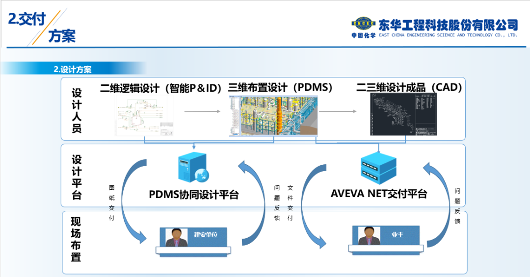 数字化交付建设数字化工厂的基石